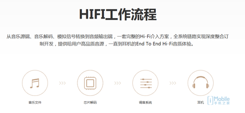 是关键 HiFi手机大推荐ag真人旗舰音频解码芯片(图2)